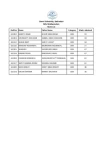 Doon University, Dehradun MSc Mathematics Merit List Roll No Name  Father Name