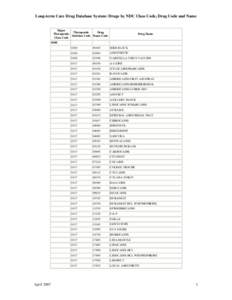 Long-term Care Drug Database System:  Drugs by NDC Class Code, Drug Code and Name