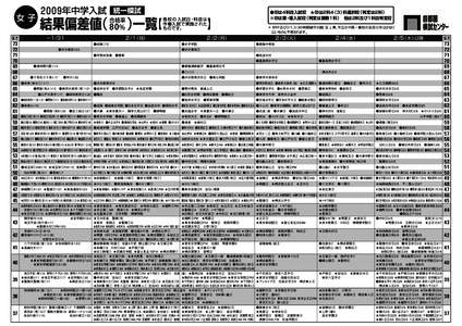 女子  ２００９年中学入試 44 43