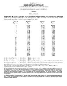 Sandy Garrett State Superintendent of Public Instruction Oklahoma State Department of Education Accreditation Standards and School Personnel Records Division STATE MINIMUM TEACHER SALARY SCHEDULE[removed]