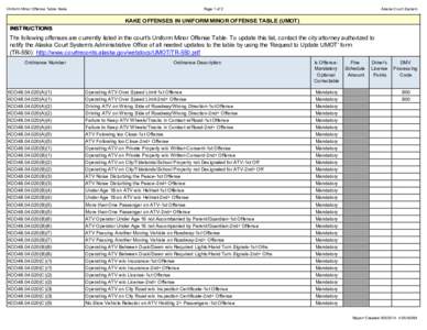 Uniform Minor Offense Table: Kake  Page 1 of 2 Alaska Court System