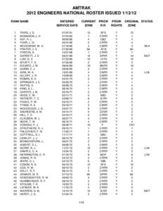 AMTRAK 2012 ENGINEERS NATIONAL ROSTER ISSUEDRANK NAME 1 2