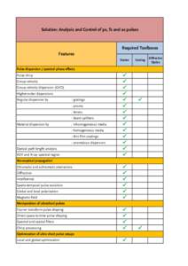 Solution: Analysis and Control of ps, fs and as pulses  Required Toolboxes Features Starter