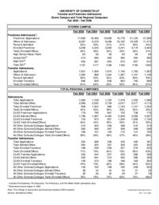 UNIVERSITY OF CONNECTICUT Transfer and Freshmen Admissions Storrs Campus and Total Regional Campuses Fall[removed]Fall 2008 STORRS CAMPUS Fall 2003 Fall 2004 Fall 2005 Fall 2006 Fall 2007 Fall 2008