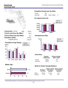Seminole  Florida Education and Community Data Profiles Community Data* Population Density (per Sq. Mile):