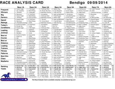 RACE ANALYSIS CARD Race 1A Race 2A  Race 3A