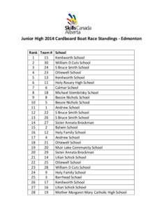 Junior High 2014 Cardboard Boat Race Standings - Edmonton Rank Team # [removed]