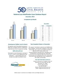 National Loan Modification Scam Database Report December 2013 Complaints by Month 643 Total 429