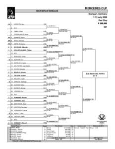 MERCEDES CUP MAIN DRAW SINGLES Stuttgart, Germany