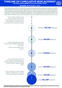 [removed]Timeline of Displacement.indd