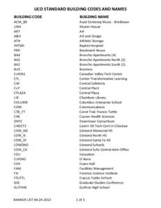 UCO Standard Building Codes and Names.xlsx