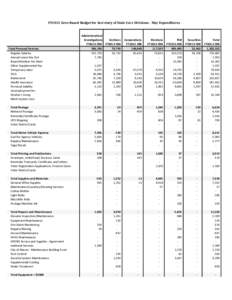 FY2013	Zero‐Based	Budget	for	Secretary	of	State	Core	Divisions	‐	May	Expenditures   Administration/  Investigations  FY2013 ZBB                396,338