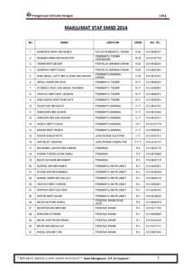 2014  Pengurusan SM Sains Dungun MAKLUMAT STAF SMSD 2014 BIL