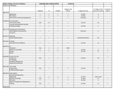 Indiana	
  College	
  and	
  Career	
  Pathways Clusters	
  and	
  Pathways WARSAW	
  AREA	
  CAREER	
  CENTER[removed]