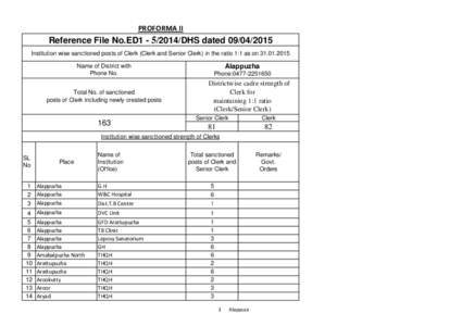 PROFORMA II  Reference File No.ED1DHS datedInstitution wise sanctioned posts of Clerk (Clerk and Senior Clerk) in the ratio 1:1 as onAlappuzha