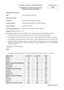 Examination of Estimates of ExpenditureReply Serial No. SB261  CONTROLLING OFFICER’S REPLY TO