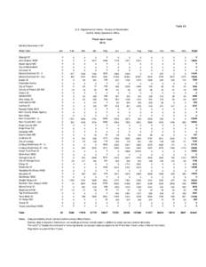 Table 22 U. S. Department of Interior - Bureau of Reclamation Central Valley Operations Office Friant-Kern Canal 2013 Monthly Deliveries in AF