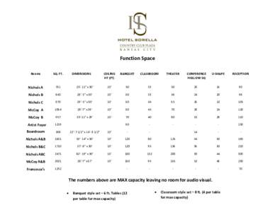 Function Space Rooms SQ. FT.  Nichols A