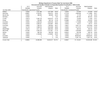 Michigan Department of Treasury State Tax Commission 2009 Assessed and Equalized Valuation for Seperately Equalized Classifications - Delta County Tax Year: 2009  S.E.V.
