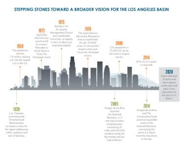 STEPPING STONES TOWARD A BROADER VISION FOR THE LOS ANGELES BASIN[removed]Southern CA. Air Quality