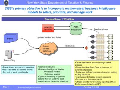 New York State Department of Taxation & Finance  CISS‘s primary objective is to incorporate mathematical business intelligence models to select, prioritize, and manage work Process Server / Workflow Analysis