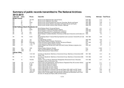 Summary of public records transmitted to The National Archives[removed]Lettercode Class