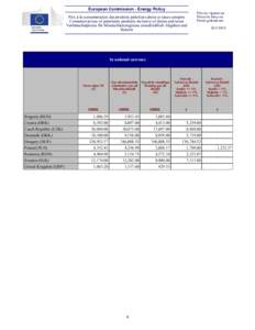 European Commission - Energy Policy Prix à la consommation des produits pétroliers droits et taxes compris Consumer prices of petroleum products inclusive of duties and taxes Verbraucherpreise für Mineralölerzeugniss