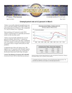 April 19, 2013  No[removed]Unemployment rate at 6.2 percent in March Alaska’s seasonally adjusted unemployment rate