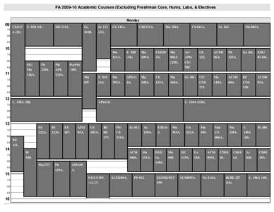 FA[removed]Academic Courses (Excluding Freshman Core, Hums, Labs, & Electives Monday 09 15