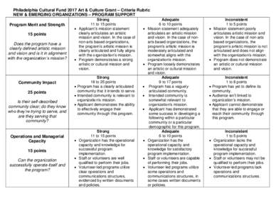 Philadelphia Cultural Fund 2017 Art & Culture Grant – Criteria Rubric NEW & EMERGING ORGANIZATIONS – PROGRAM SUPPORT Program Merit and Strength 15 points Does the program have a clearly defined artistic mission