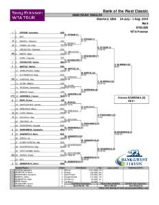 Bank of the West Classic MAIN DRAW SINGLES Stanford, USA