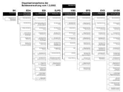 Organisationsschema der Bundesverwaltung vom[removed]