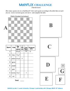 Checkerboard How many squares are on a checkboard? Color each square according to the table then cut each one out...move it around square A to test it...and complete the table. Model of standard checkerboard  B