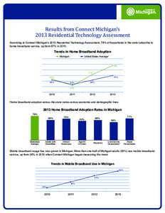 Results from Connect Michigan’s 2013 Residential Technology Assessment According to Connect Michigan’s 2013 Residential Technology Assessment, 79% of households in the state subscribe to home broadband service, up fr