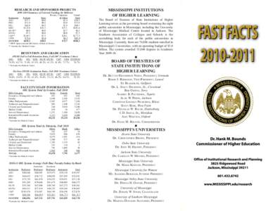 RESEARCH AND SPONSORED PROJECTS[removed]Summary of External Funding (In Millions) Private, Corporate Grand Federal State