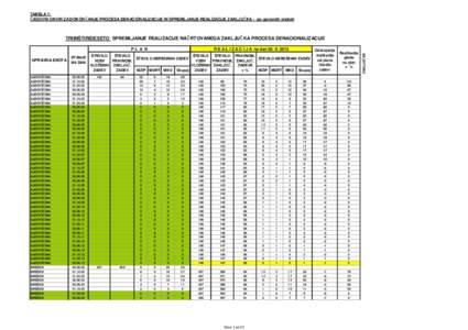 130719_UE - PLAN in realizacija na dan[removed]in pravnomočno zaključene zadeve, T-1