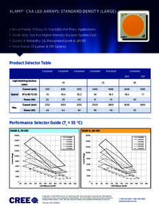 XLAMP® CXA LED ARRAYS: STANDARD DENSITY (LARGE)  •	 Broad Family Of Easy-To-Use LEDs For Many Applications •	 Small Optic Size For Higher Intensity & Lower System Cost •	 Quality & Reliability: UL Recognized Level