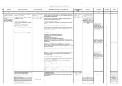 Economic Entity Income Tax (Minimized form)  A Taxpayer B