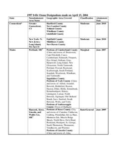 8-hr Ozone Designations made on April 15, 2004