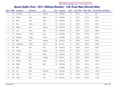 Generated by Foxit PDF Creator © Foxit Software http://www.foxitsoftware.com For evaluation only. Kaslo Suffer Fest[removed]Official Results - 10k Trail Run Overall Men Rank Bib#: Lastname