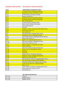 SOUTHWEST IOWA STEM HUB  RED OAK IOWA - ITEMS FOR CHECK OUT TUB # EIE 1a