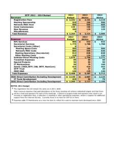 IETFBudget Revenues Registration Fees Meeting Sponsorship Network/NOC Host Hotel Commissions