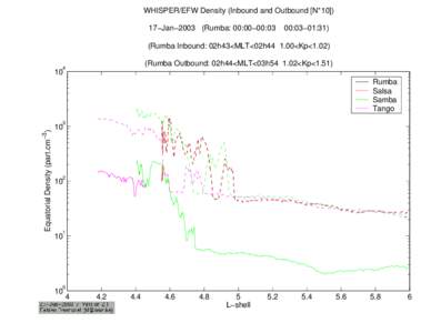 /bira-iasb/u4ae/fabiend/cluster_II/Plasmasphere/Pos_Sat/Plot/Plot_Dens_Param/Dens_equat_WHI_EFW_030117_4sc_L_4_6_IN_OU.ps