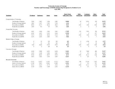 University of Georgia / Atlanta Metropolitan College / Georgia Southern University / Georgia Institute of Technology / Georgia / Association of Public and Land-Grant Universities / HOPE Scholarship