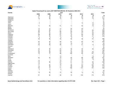 ED-3 Opiate by county_2008-2013