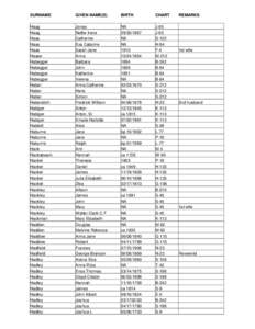 SURNAME  GIVEN NAME(S) BIRTH