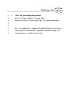 CA‐NLH‐023  NLH 2015 Capital Budget Application  Page 1 of 1  1   Q. 