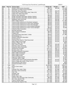 FY2013 Annual Title VI Part A/B, Part C, and NSIP Awards  State AK AK AK