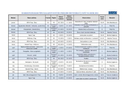 HARMONOGRAM ŠPECIALIZOVANÝCH PRÍLOH DENNÍKA ÚJ SZÓ NA ROK 2013 Mesiac Názov prílohy  Formát