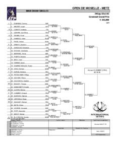 OPEN DE MOSELLE - METZ  MAIN DRAW SINGLES